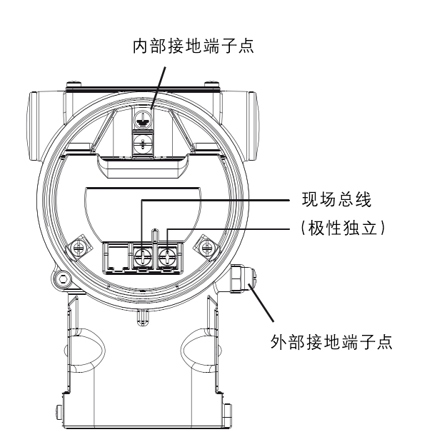 ABB266系列压力变送器