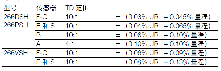 ABB266DSH差压变送器