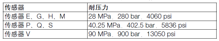 ABB266NSH绝压变送器