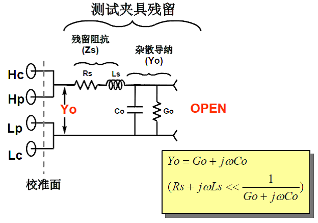 LCR数字电桥的开路清零和短路清零及其测量时出现的假死机现象,LCR电桥的开路清零