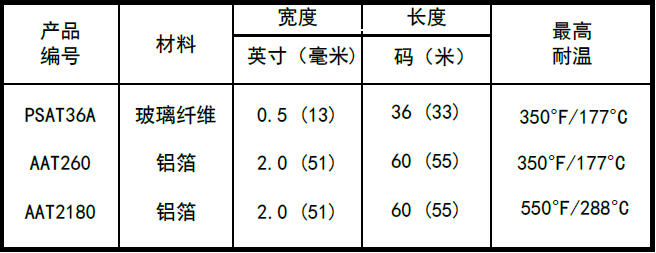 BriskHeat（美国加热设备）RKF型硅橡胶加热带
