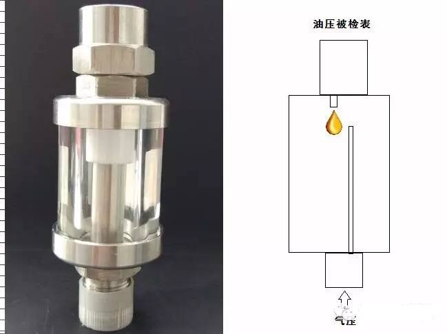 让我们重新认识压力表，用油压源检定脏的油压表