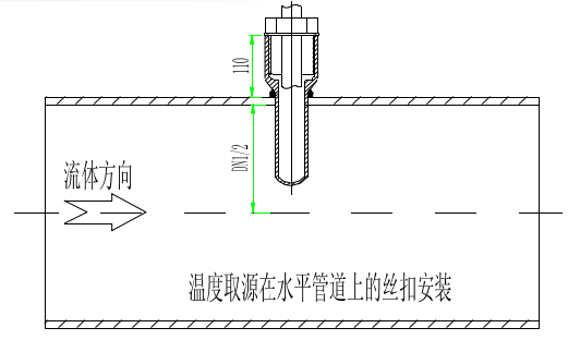 在工艺管道上成九十度垂直安装时，取源部件轴线要与工艺管道轴线九十度垂直相交。热电偶、热电阻温度测温表安装方式