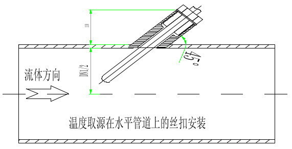 与工艺管道倾斜安装时，宜逆着介质流向，取源部件轴线应与工  艺管道轴线相交。热电偶、热电阻温度测温表安装方式
