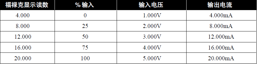 福禄克回路校验仪棱准信号调节器