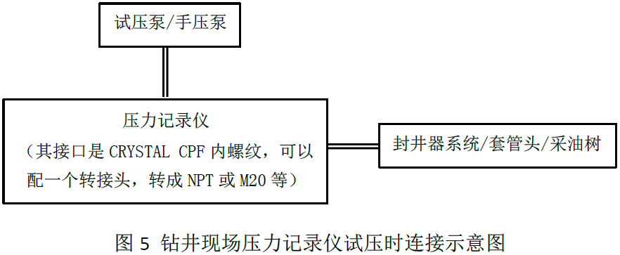阿美特克压力记录仪在钻井现场的高效应用