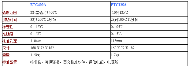 银飞