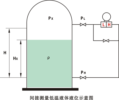 低温液体液位