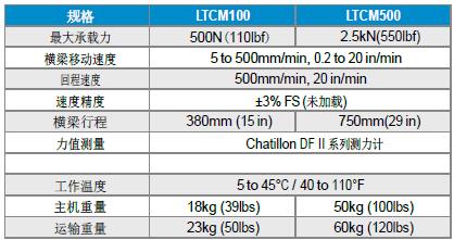 LTCM
