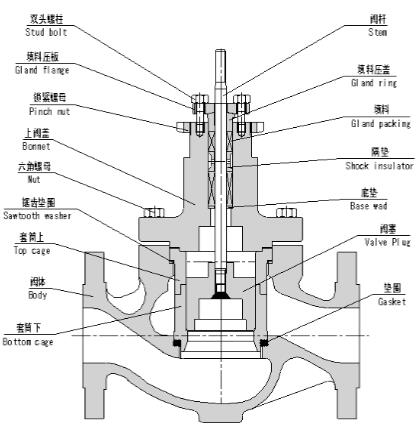 HNQ气动活塞笼式切断阀