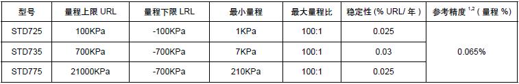 STD700差压变送器
