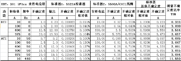 钳形电流表