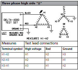 绝缘电阻测试仪