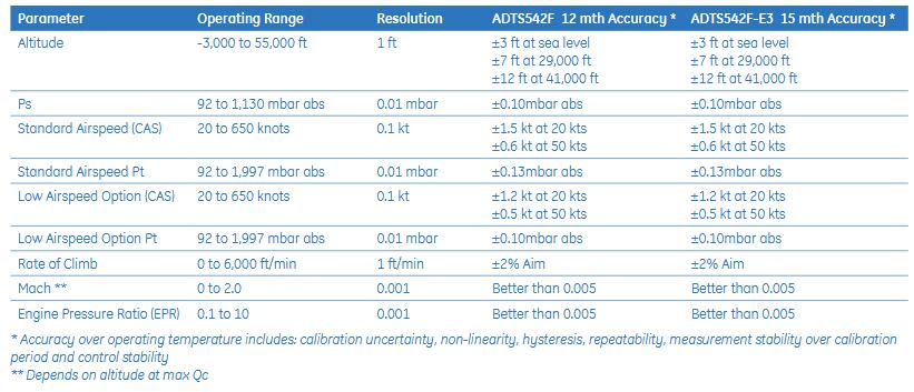 ADTS542F-E0-ECAS大气数据测试仪