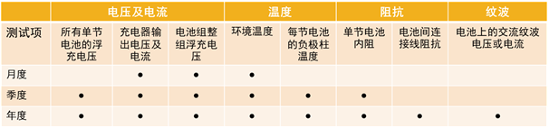 纹波电压测试频率