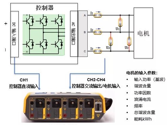 电机测试Norma 6004+
