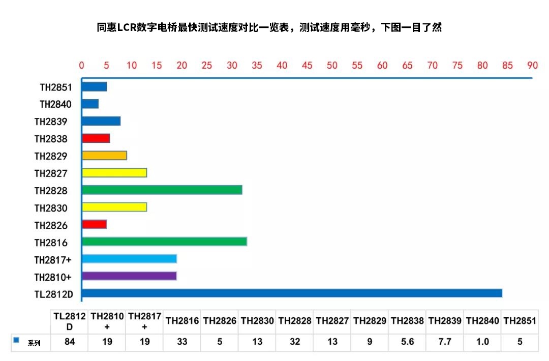 高速电桥TH2851-130
