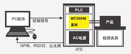 WT310E