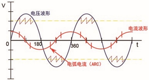 TH9120A耐压绝缘测试和电弧侦测(ARC)