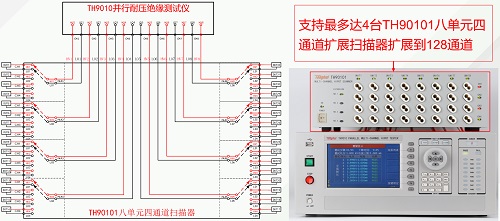 并行输出
