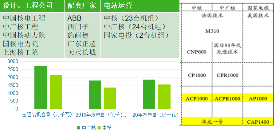 核电行业相关公司