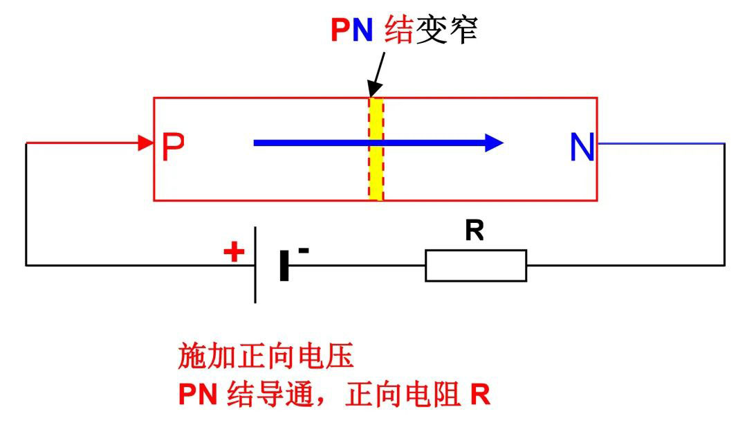 二极管I/V特性