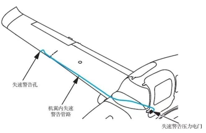 飞机的失速警告系统