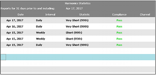 DRANETZ HDPQ加SP IEEE 519-2014报告
