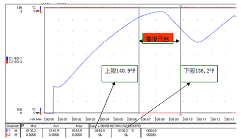 测量值存储和数据导出接口